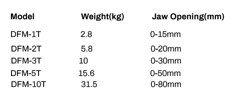 DFM旋转