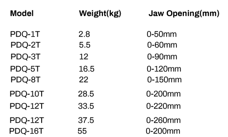 PDQ单板起重吊钳1