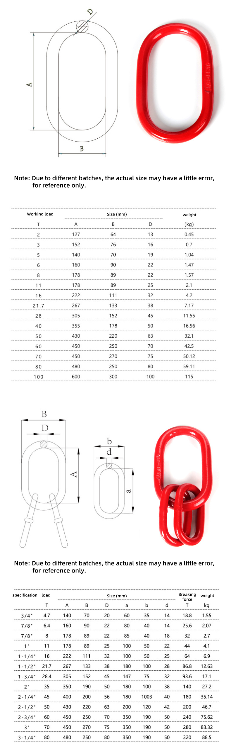 lifting ring